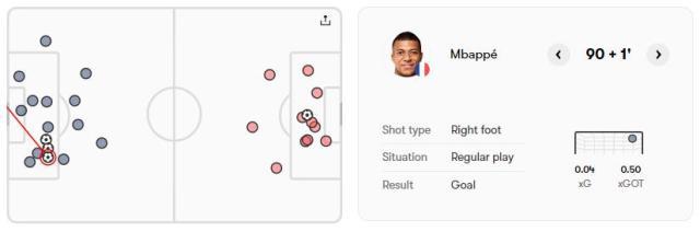 亿万28官网-【世界杯】姆总双响超C罗平梅西，法国3比1波兰