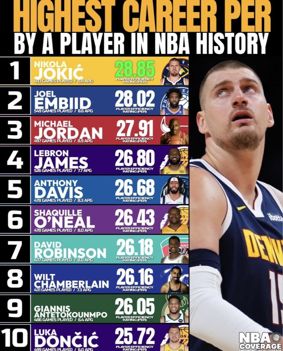 亿万28-这下没疑问了！NBA谁效率高一目了然！詹姆斯排历史第四 库里落榜