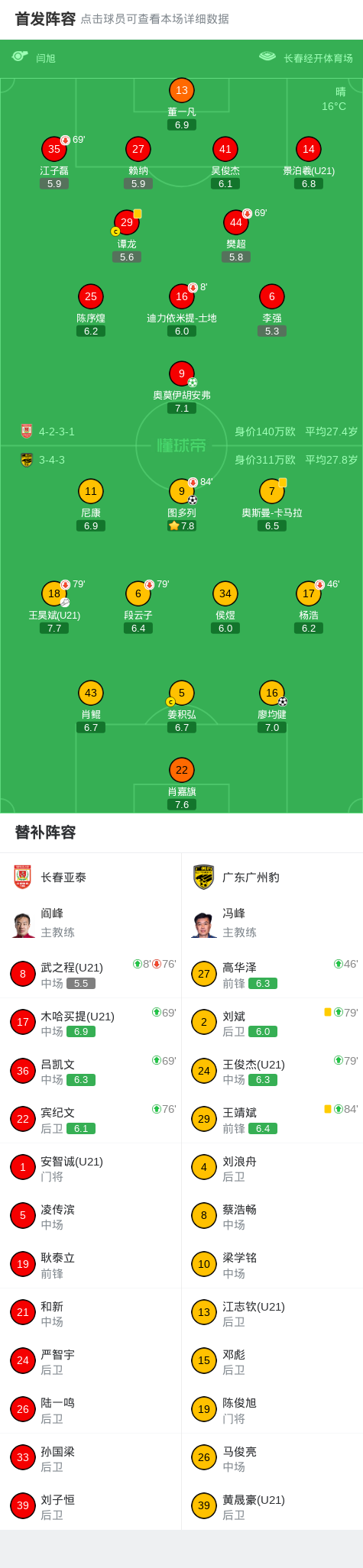 广州豹2-1客胜亚泰取三连胜，廖均健闪击，图多列破门